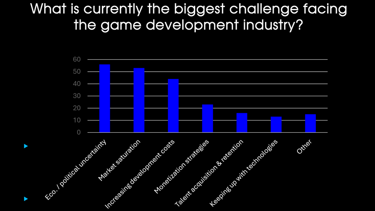 Devcom 2025 Speaker Survey Results: Insights into Trends and Business ...