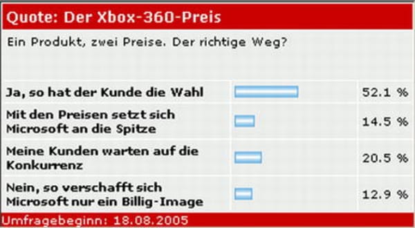 Handel bestätigt Microsoft-Strategie