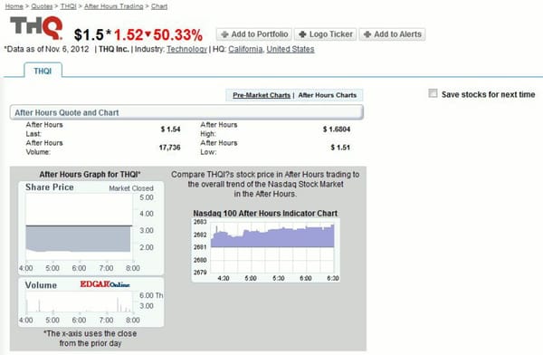 THQ-Aktie stürzt ab