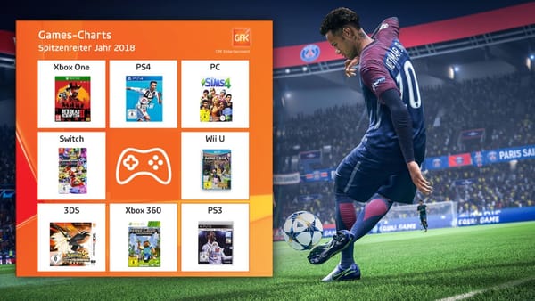 "FIFA 19" ist meistverkauftes Spiel des Jahres 2018 in Europa