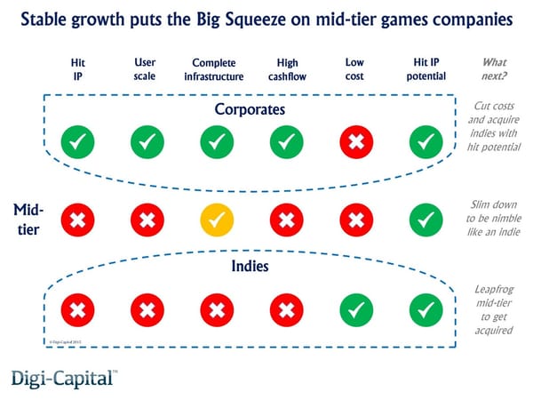 Studie: Rekordvolumen für Übernahmen und IPOs im Gamessektor