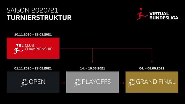 VBL Club Championship startet im November