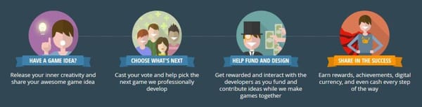 BrightLocker: Neue Crowdfunding-Plattform verspricht mehr Transparenz