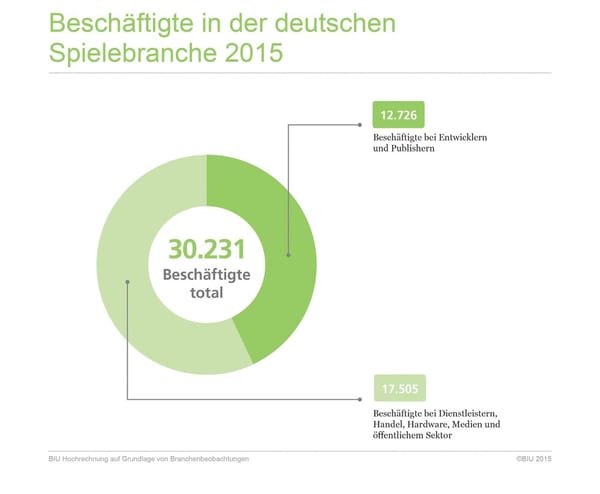 BIU legt aktuelle Arbeitsmarktzahlen vor