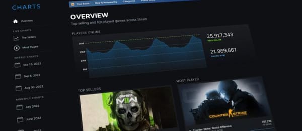 Valve führt neue Echtzeit-Statistiken auf Steam ein