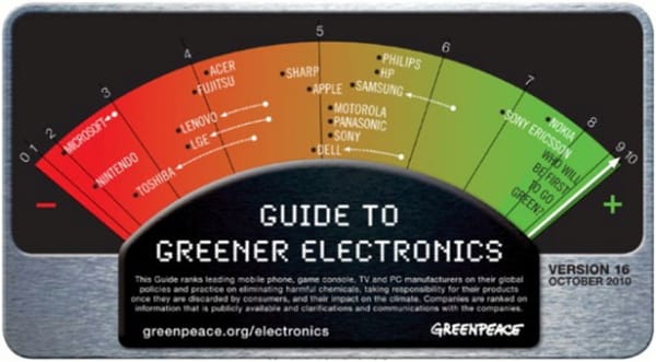 Greenpeace stuft Microsoft und Apple herunter