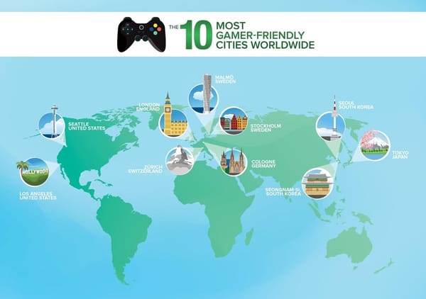 Köln unter den Top Ten Gamer-freundlichsten Städte der Welt