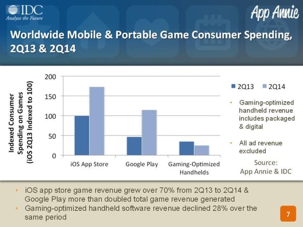Handhelds chancenlos gegen App-Games