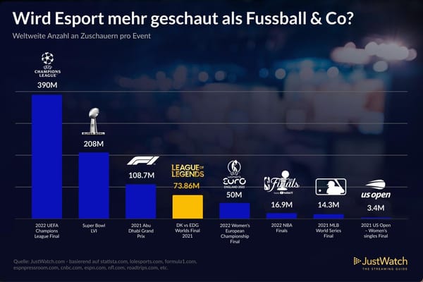 Just Watch nimmt E-Sport-Events in Streaming Guide auf