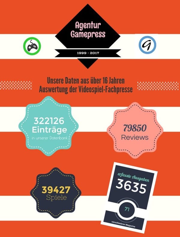 Agentur Gamepress gibt nach 17 Jahren auf
