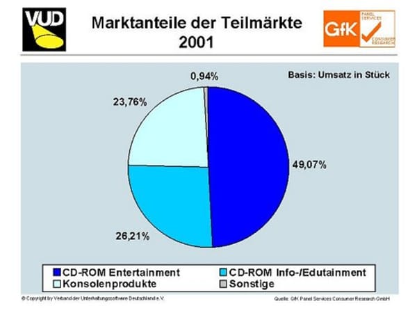 Jahreswirtschaftspressekonferenz des VUD 2002