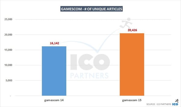 Großes Medienecho auf gamescom 2015