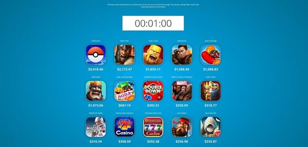 "Pokémon Go": 2418 Dollar in der Minute