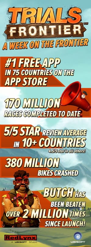 "Trials Frontier" stellt Ubisoft-Downloadrekord auf
