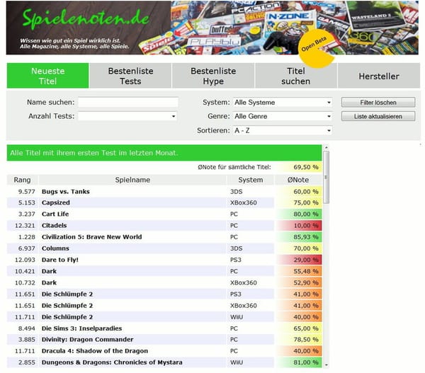 Spielenoten.de legt Wertungshistorie offen