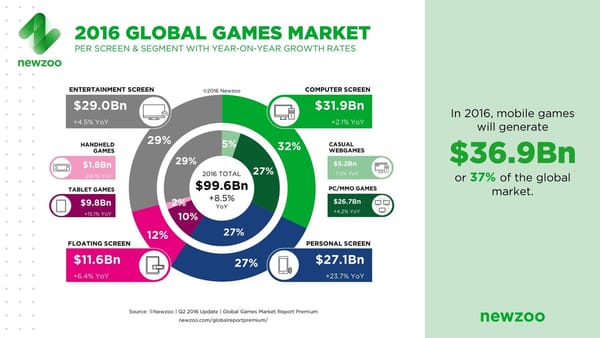 Newzoo sieht Chinas Spielemarkt weiter vor den USA