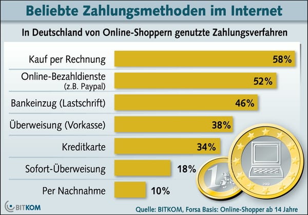 Online am liebsten per Rechnung