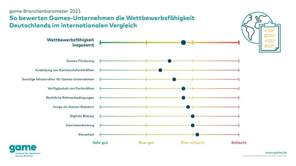 game zieht vor der Bundestagswahl Bilanz