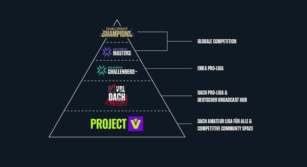 Zwei lokale "Valorant"-Liga-Formate angekündigt