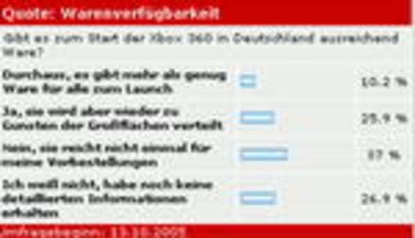 Vote/Quote: Fehlende Informationen, wenig Hardware