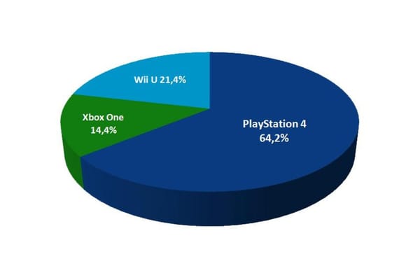 Sony vergrößert Abstand zu Microsoft in Deutschland