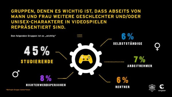 Studie: Sexismus im Developmentstudio kann Kaufentscheidung beeinflussen