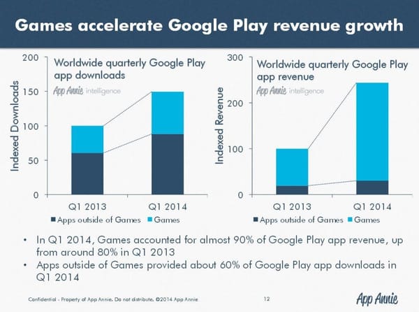 Google Play wächst in Q1 explosiv