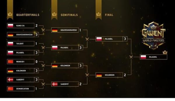 Deutscher im Finale der Gwent World Masters unterlegen