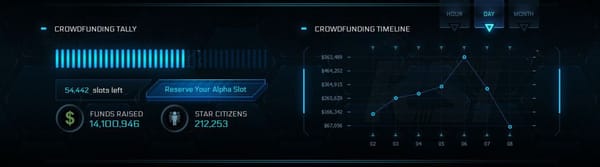 "Star Citizen" strebt nach den Sternen