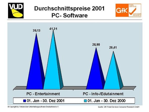 Jahreswirtschaftspressekonferenz des VUD 2002