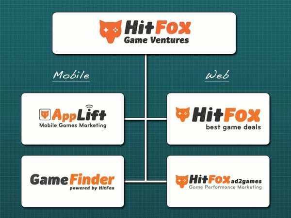 Hitfox Game Ventures investiert doppelt in Mobile-Games-Markt