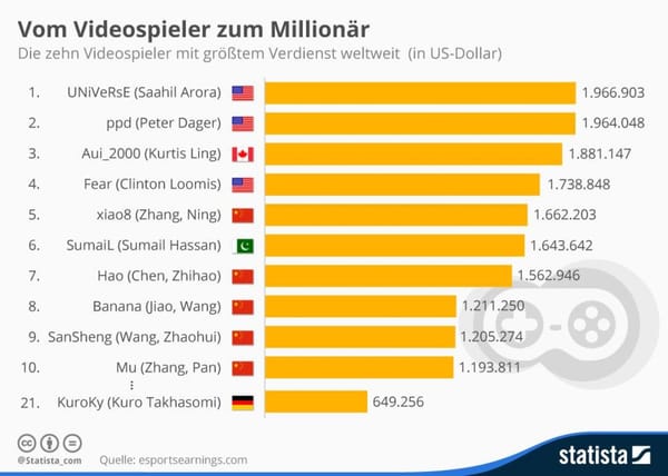 Vom Videospieler zum Millionär