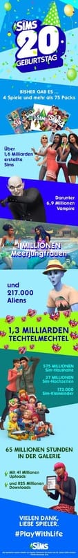 Jubiläum: 20 Jahre "Die Sims"