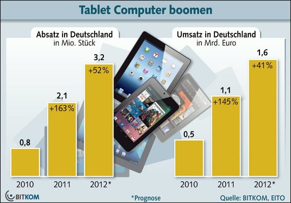 Tablet-Boom gewinnt an Fahrt