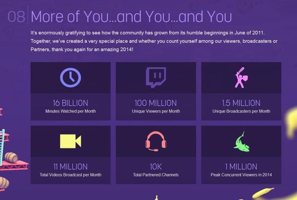 Twitch erreicht bis zu eine Mio. Zuseher gleichzeitig