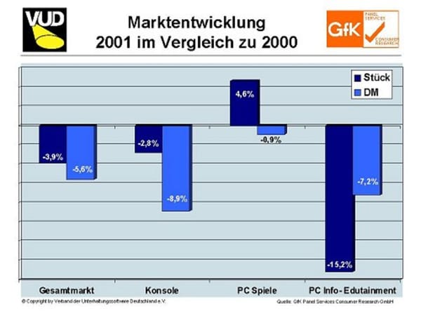 Jahreswirtschaftspressekonferenz des VUD 2002