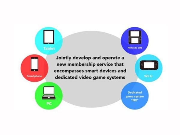 Kommt Nintendos NX-System schon 2016?