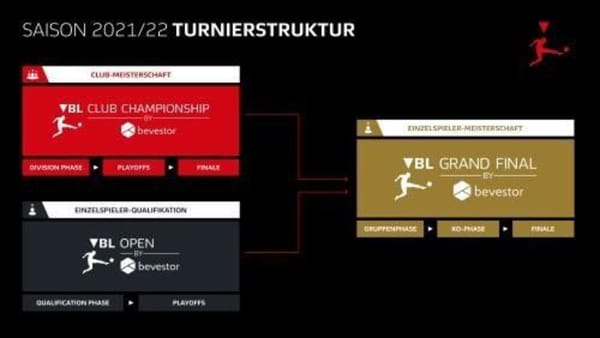 Sport1 wird Partner der bevestor Virtual Bundesliga