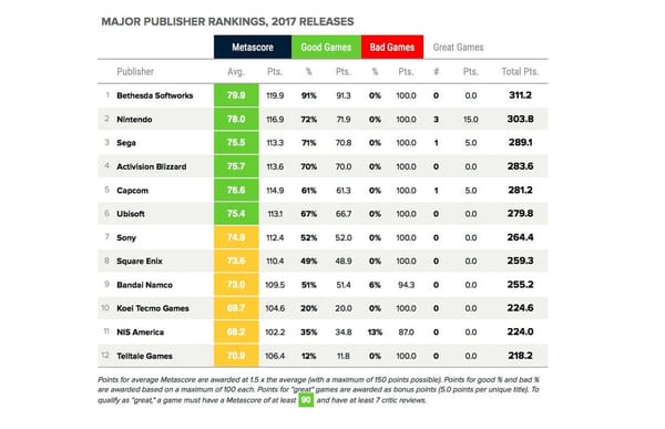 Daedalic, Headup und THQ Nordic glänzen im Metacritic-Jahresranking