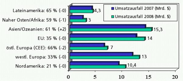 BSA: Pirateriequote in Deutschland stabil