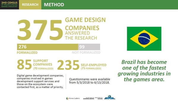Brasiliens Gamesindustrie auf Wachstumskurs