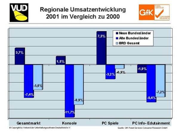 Jahreswirtschaftspressekonferenz des VUD 2002