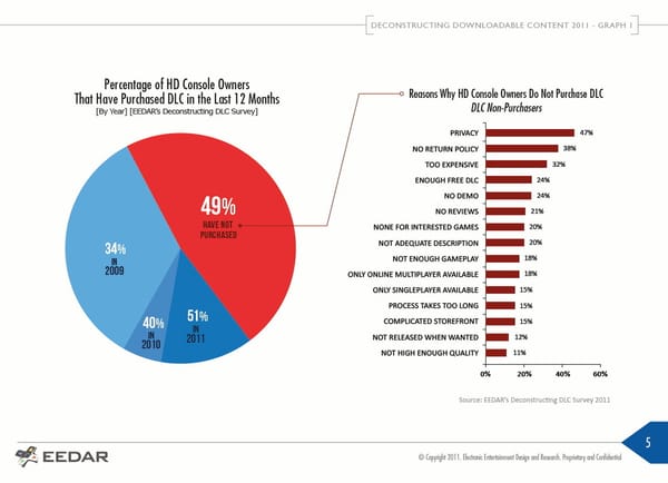 Mehrheit der HD-Gamer kauft auch digital