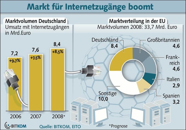 Breitband in Deutschland gefragt