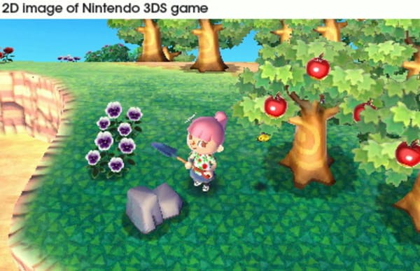 Trend-Charts: Fleißig, fleißig!