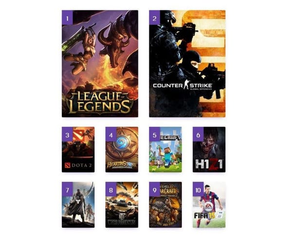 "League of Legends" ist Twitch-König