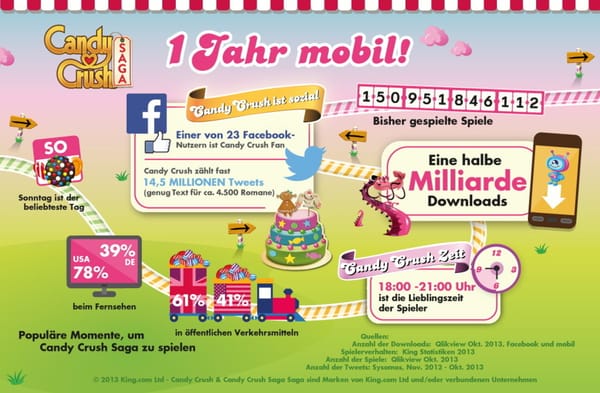 "Candy Crush Saga" erreicht 500 Mio. Downloads