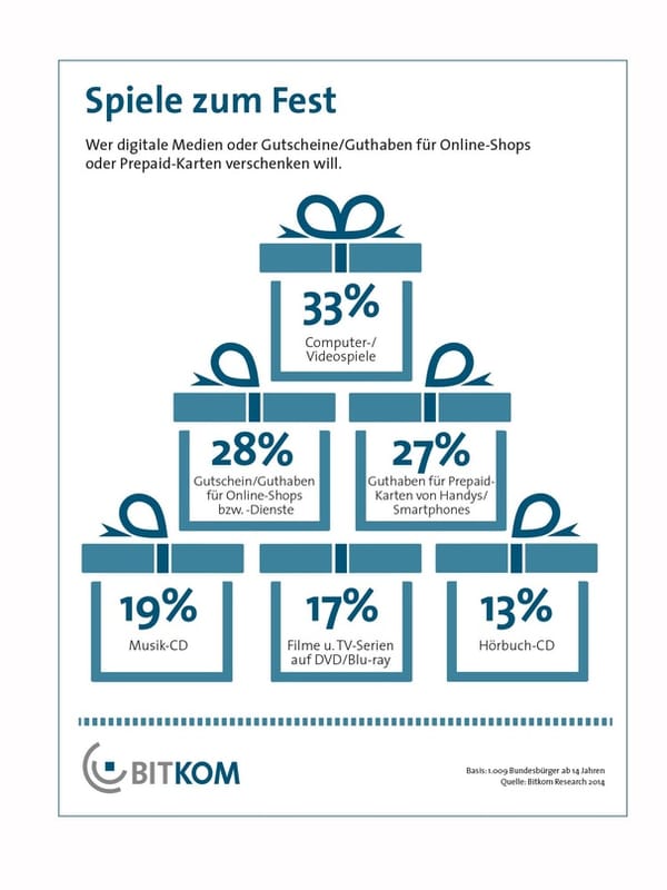Games, Musik und Filme zum Fest gefragt