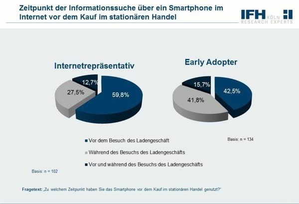 Smartphones: Bindeglied zwischen Internet und stationärem Handel
