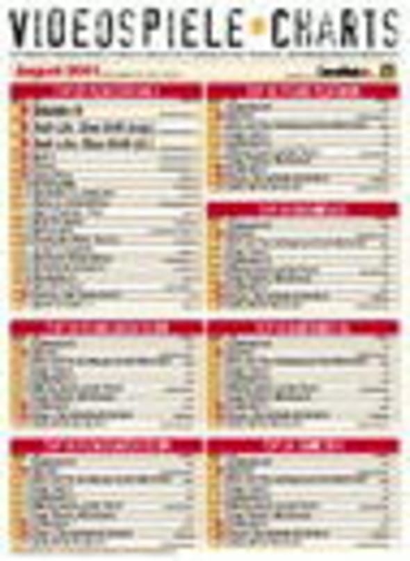 Exklusivrechte an Videospiele-Chartposter gesichert